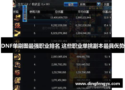 DNF单刷图最强职业排名 这些职业单挑副本最具优势