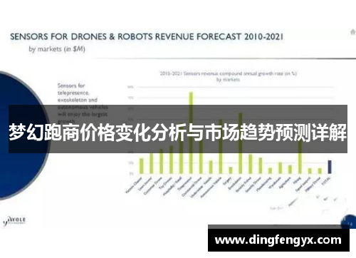 梦幻跑商价格变化分析与市场趋势预测详解