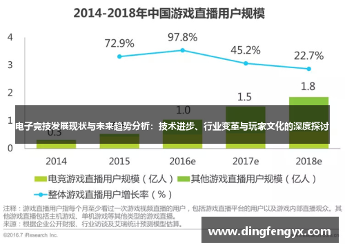 电子竞技发展现状与未来趋势分析：技术进步、行业变革与玩家文化的深度探讨
